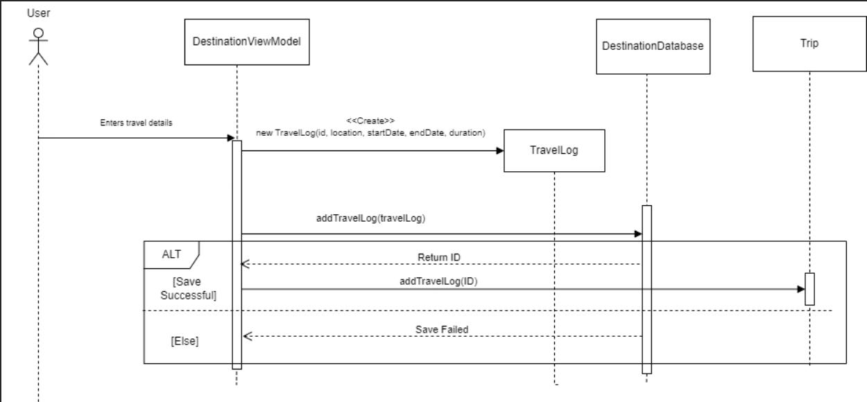 WanderSync Class Design Diagram